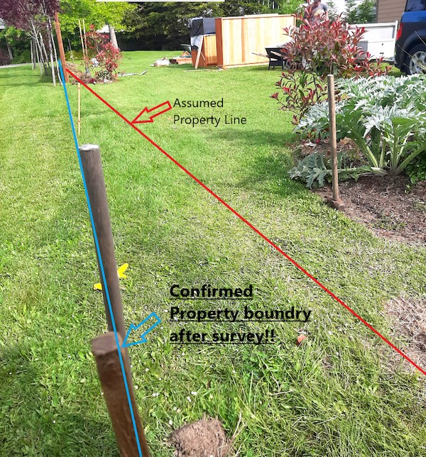 Fence Line - Think Your Fence Is In The Right Spot - Land Surveying
